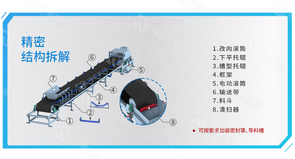DTII帶式輸送機(jī)結(jié)構(gòu)組成