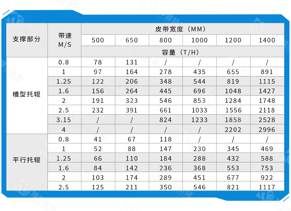 帶式卸料小車技術(shù)參數(shù)
