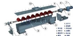  螺旋輸送機的結(jié)構(gòu)是什么樣的呢？